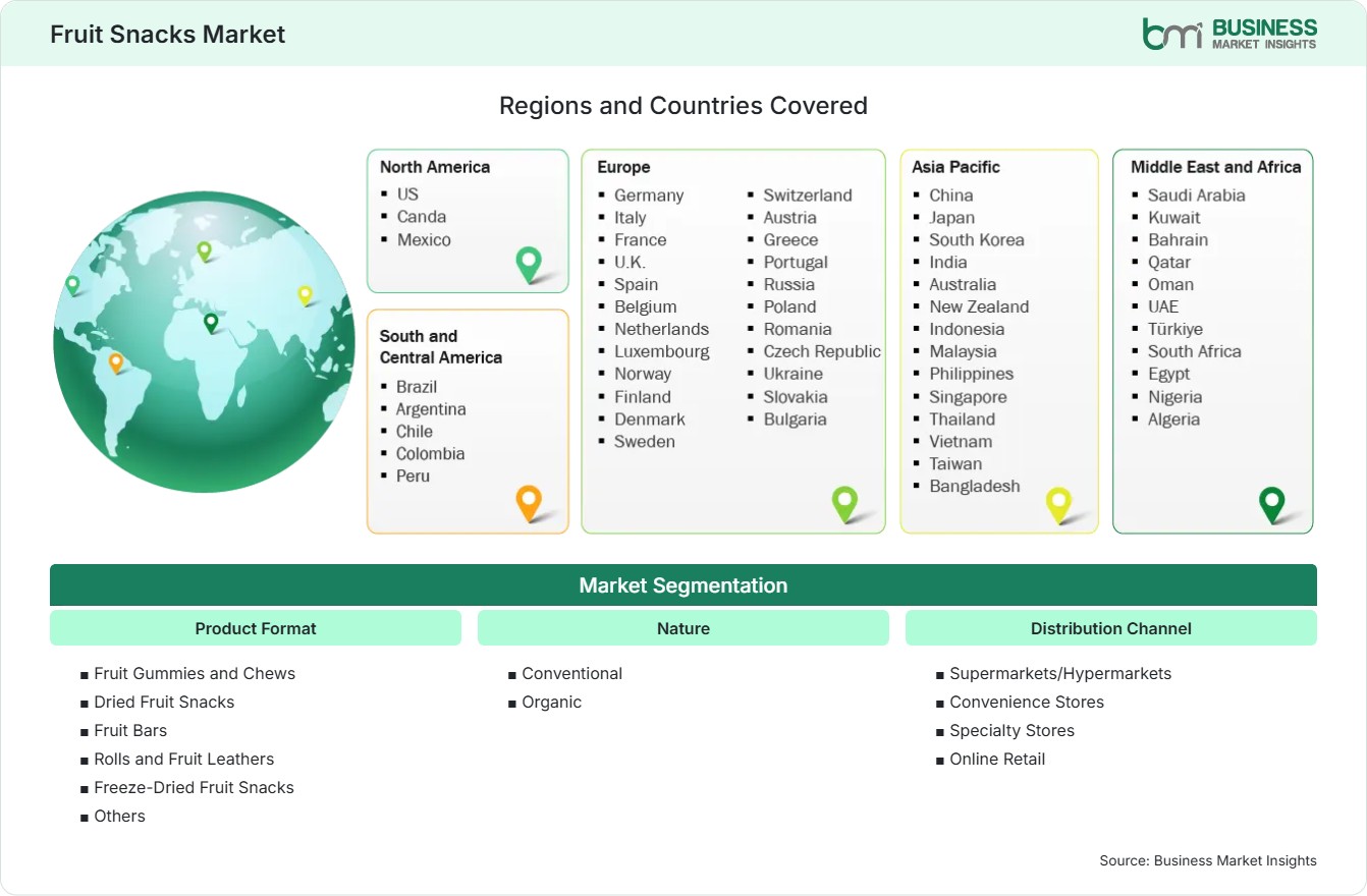 global-market-geography