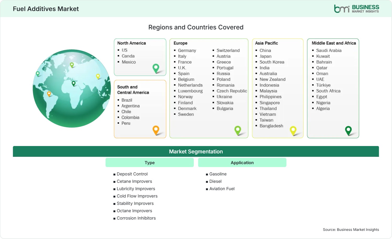 Global Market Geography