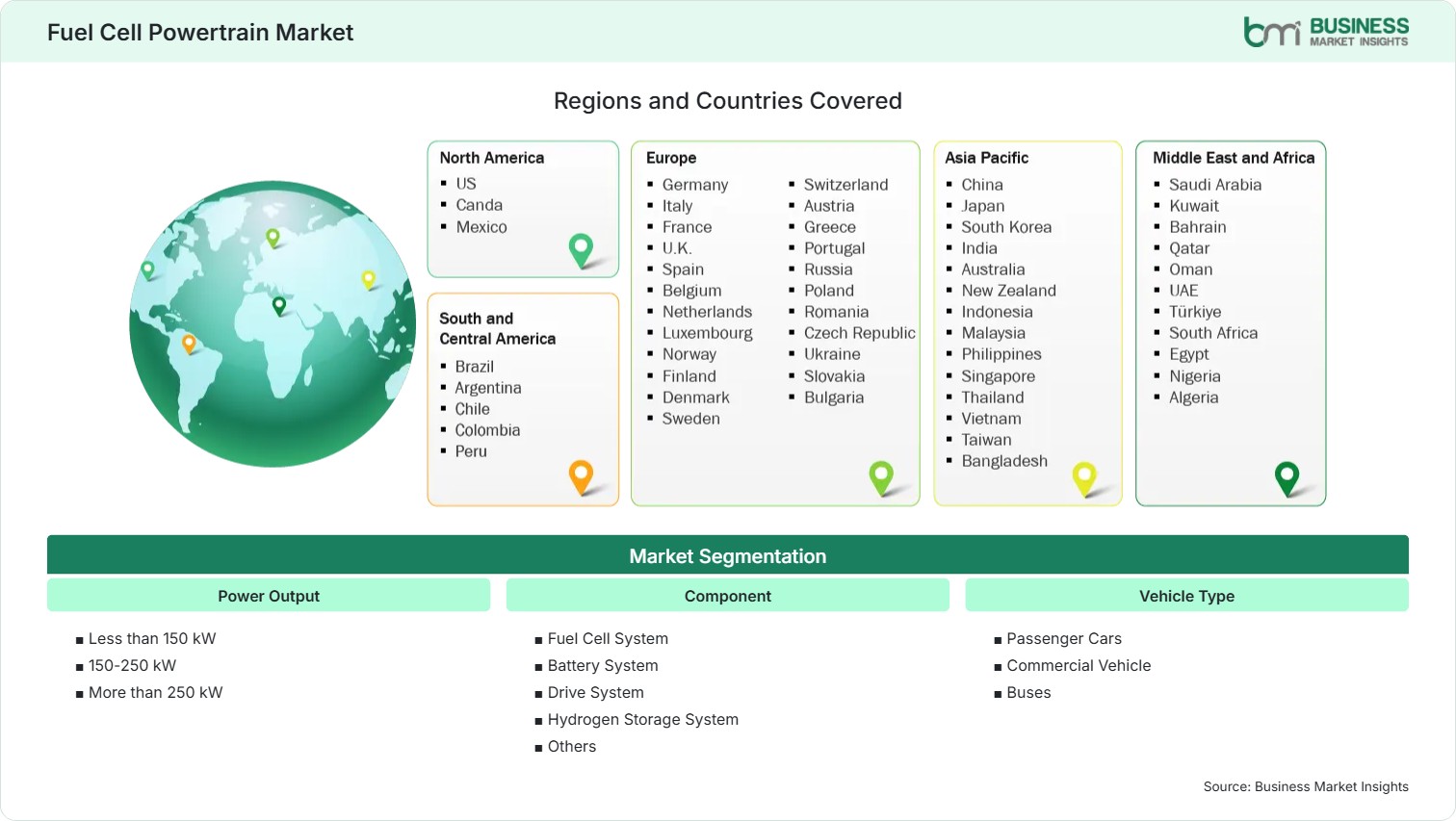 Global Market Geography