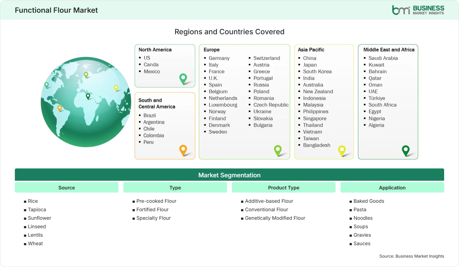 Global Market Geography