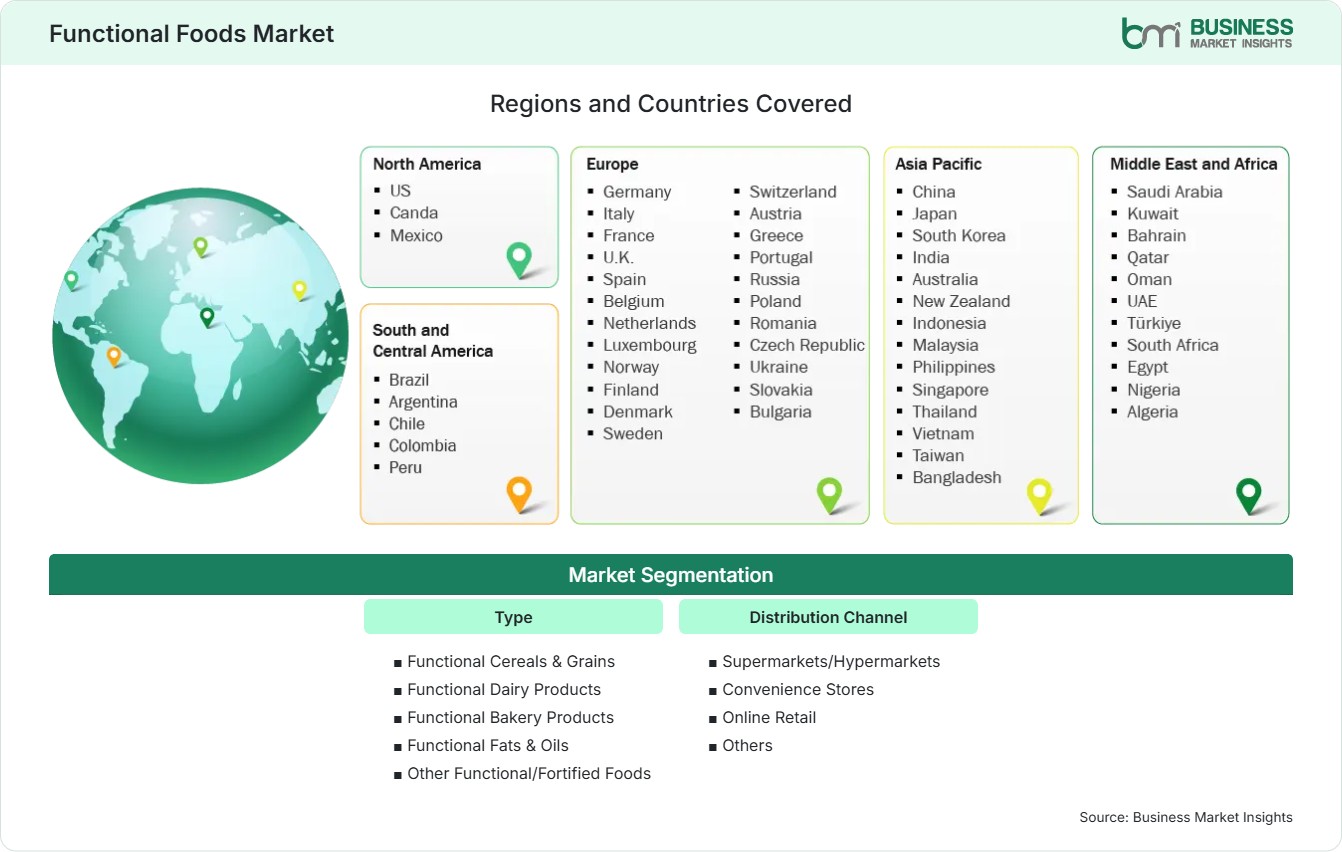 Global Market Geography