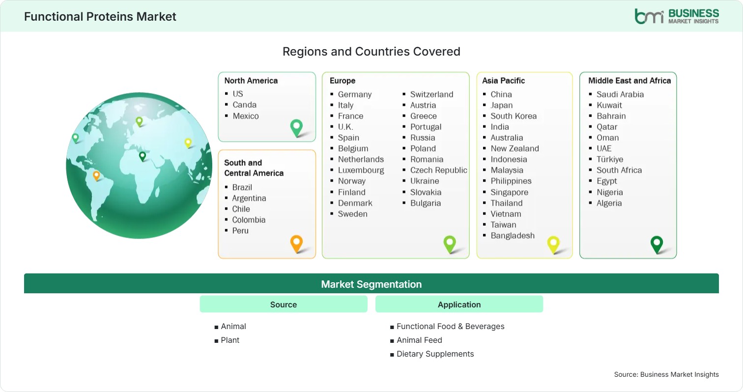 Global Market Geography