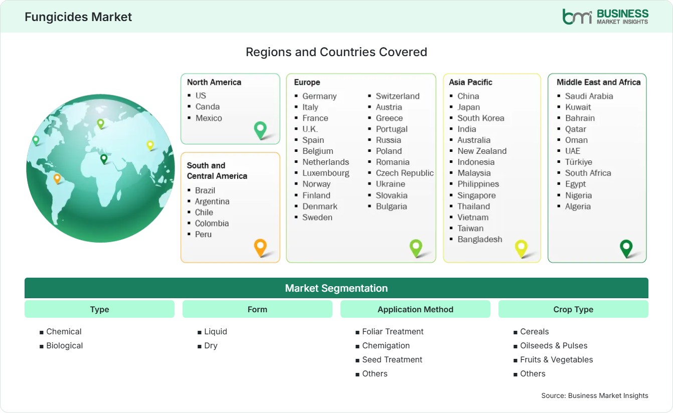 Global Market Geography