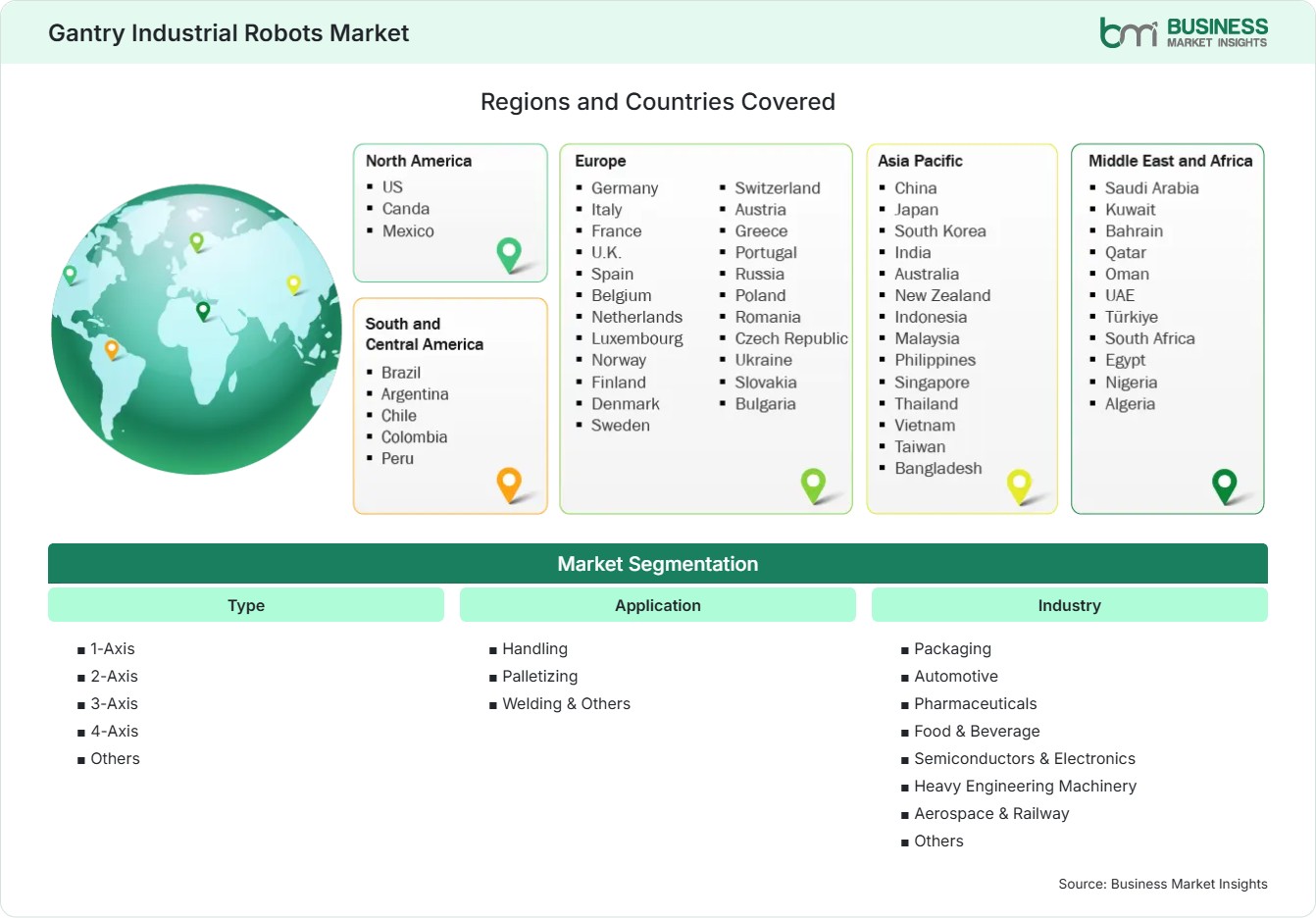 Global Market Geography