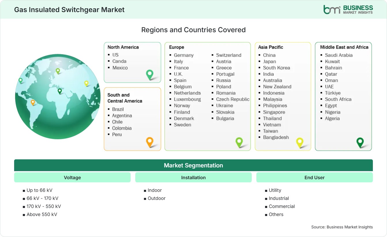 Global Market Geography
