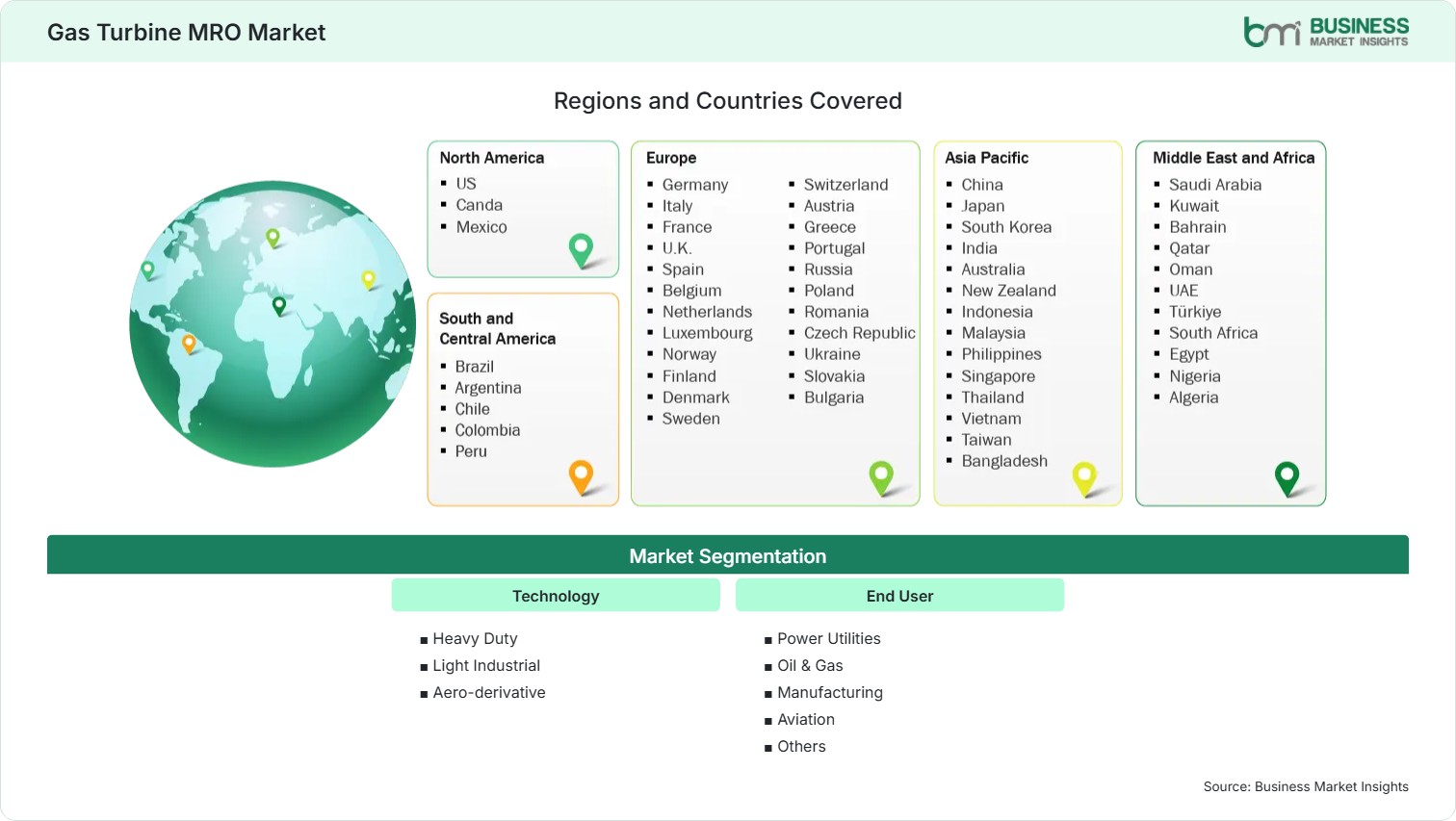 global-market-geography