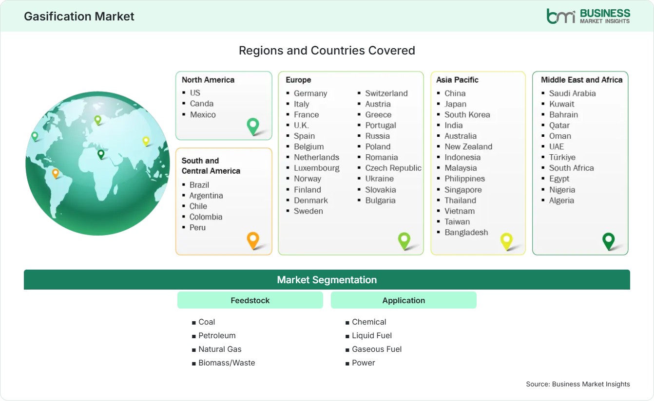 Global Market Geography
