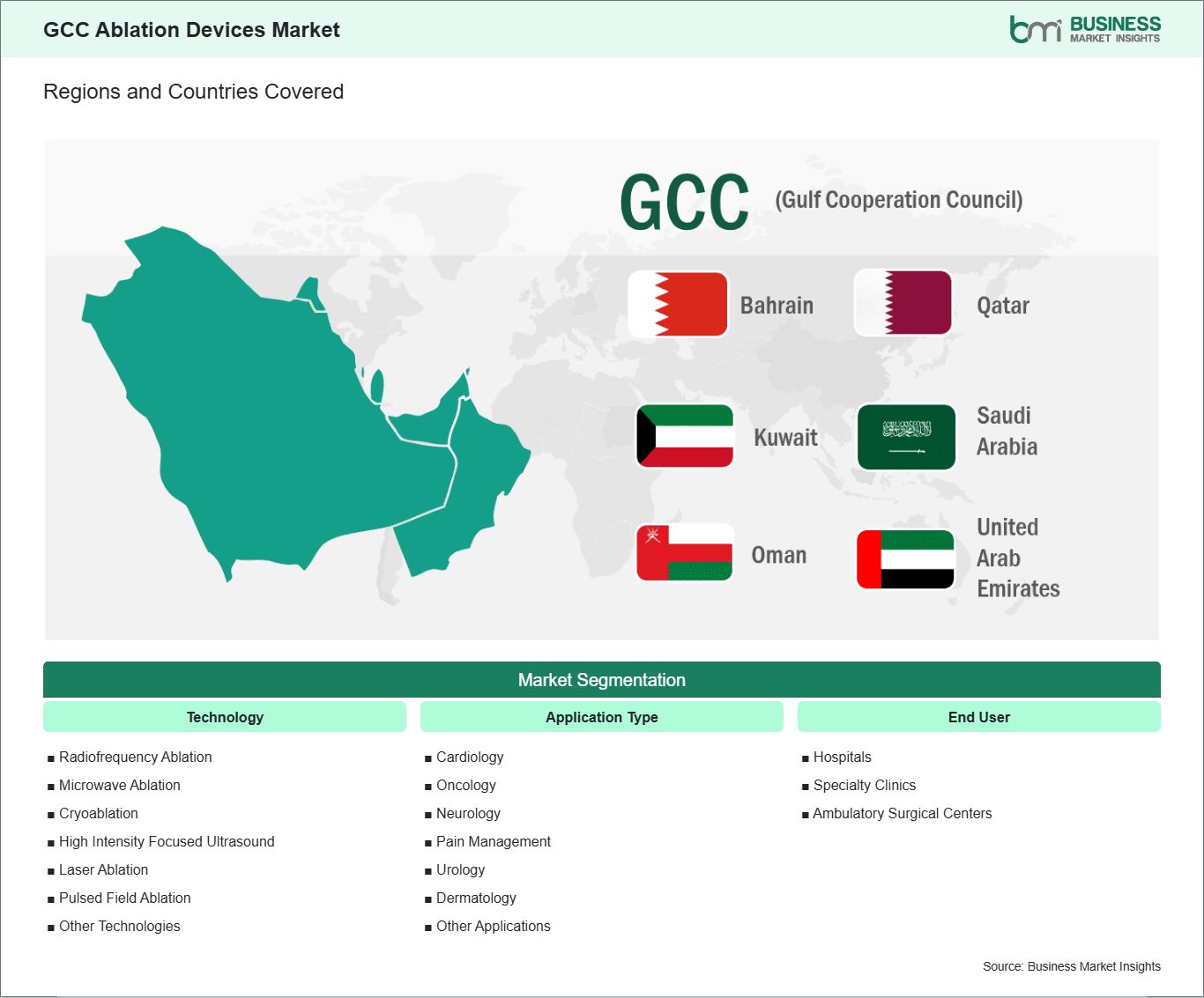 global-market-geography