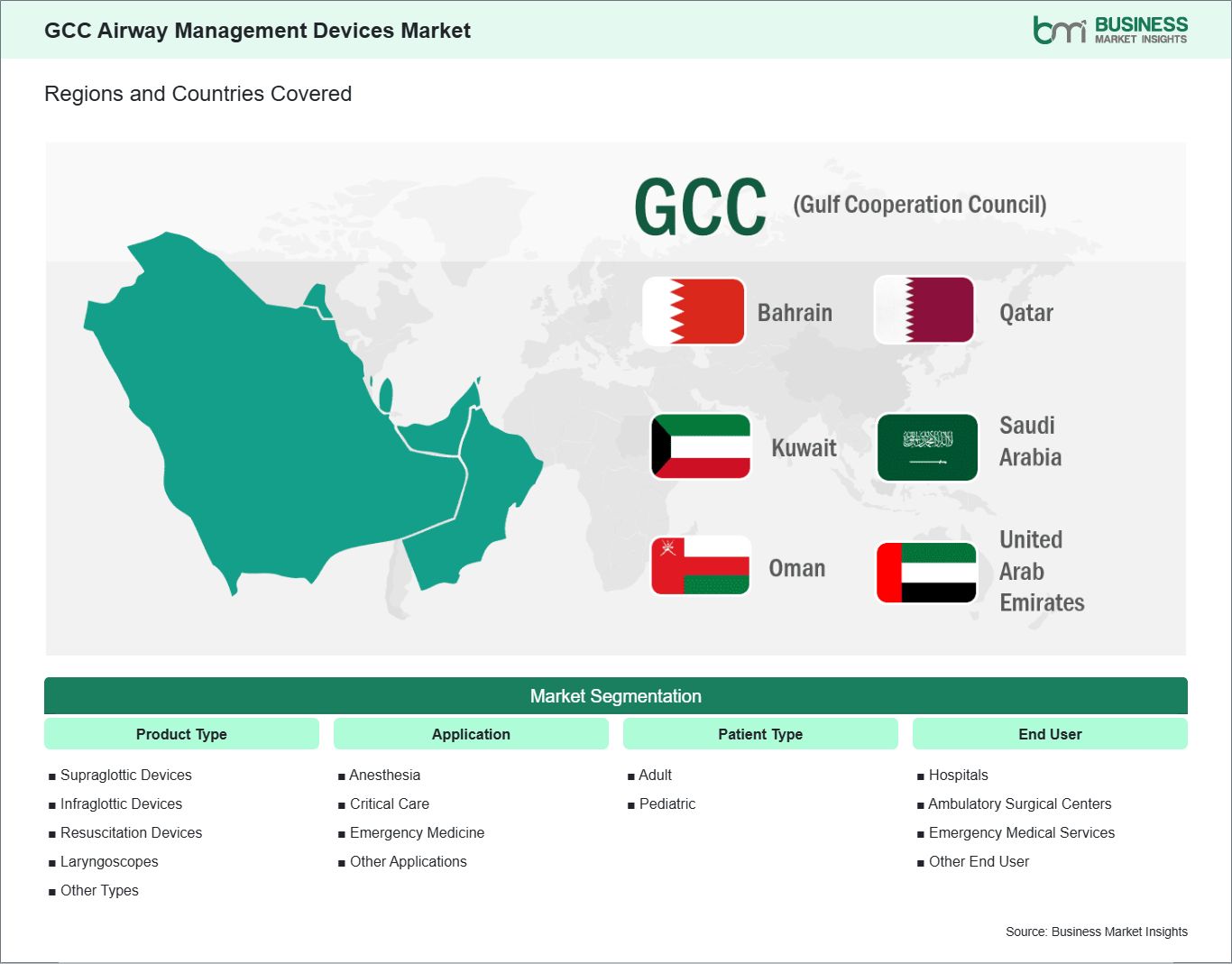 global-market-geography