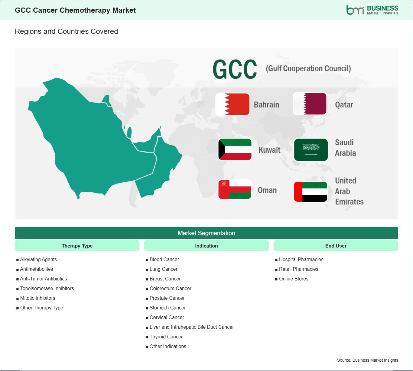 global-market-geography