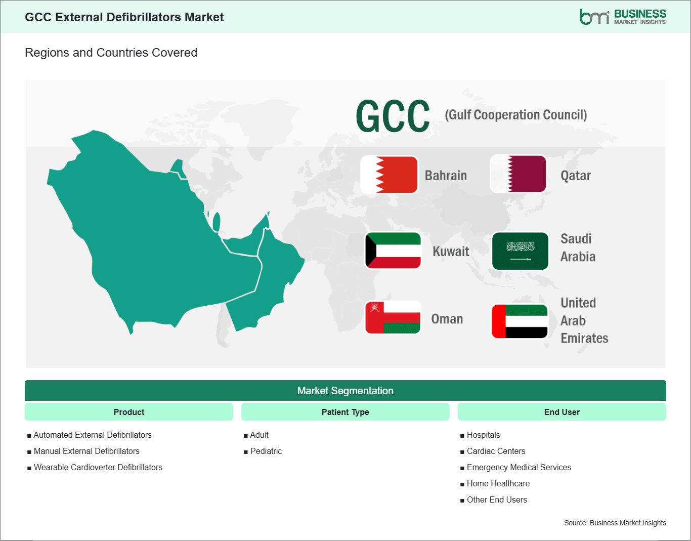 global-market-geography