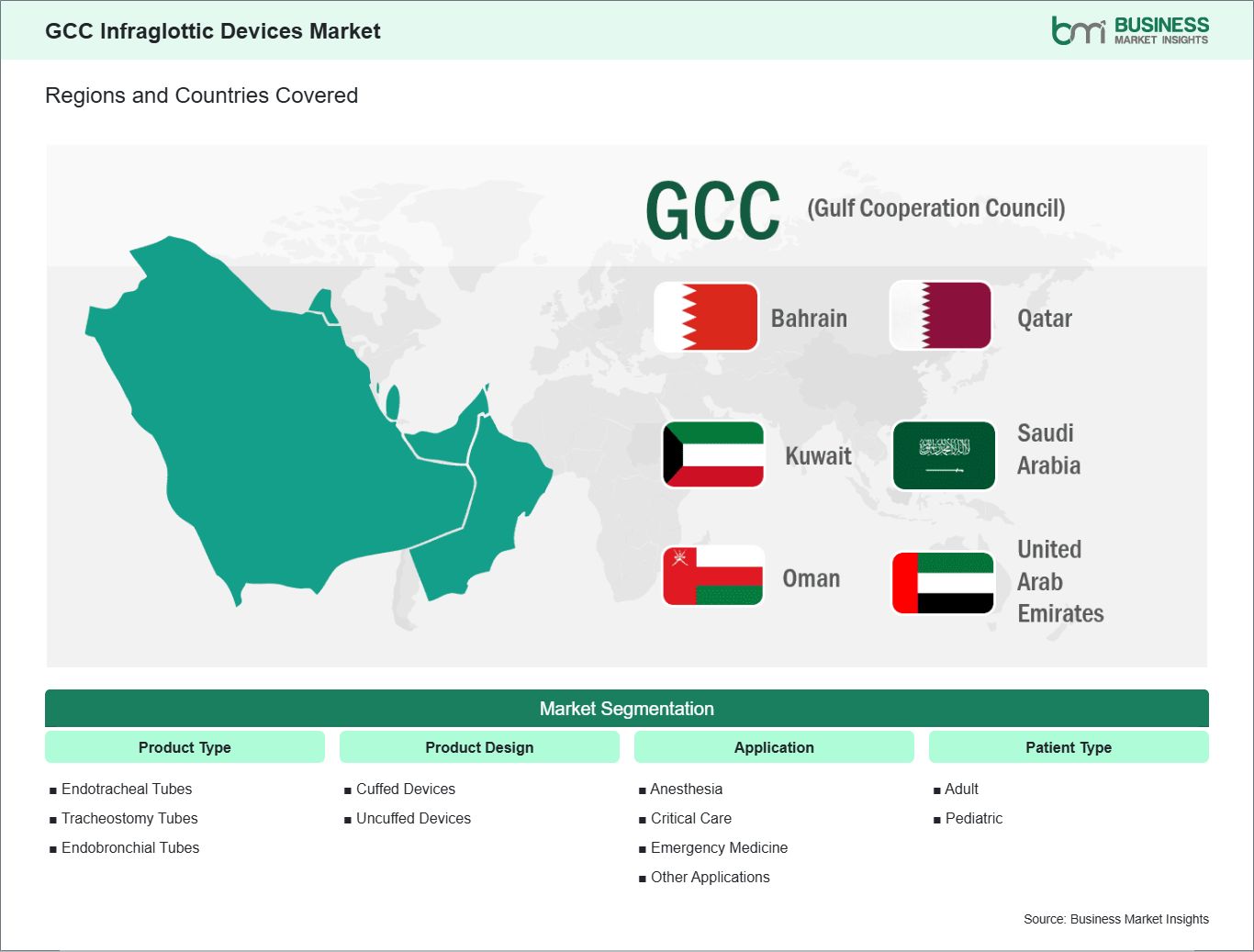 global-market-geography