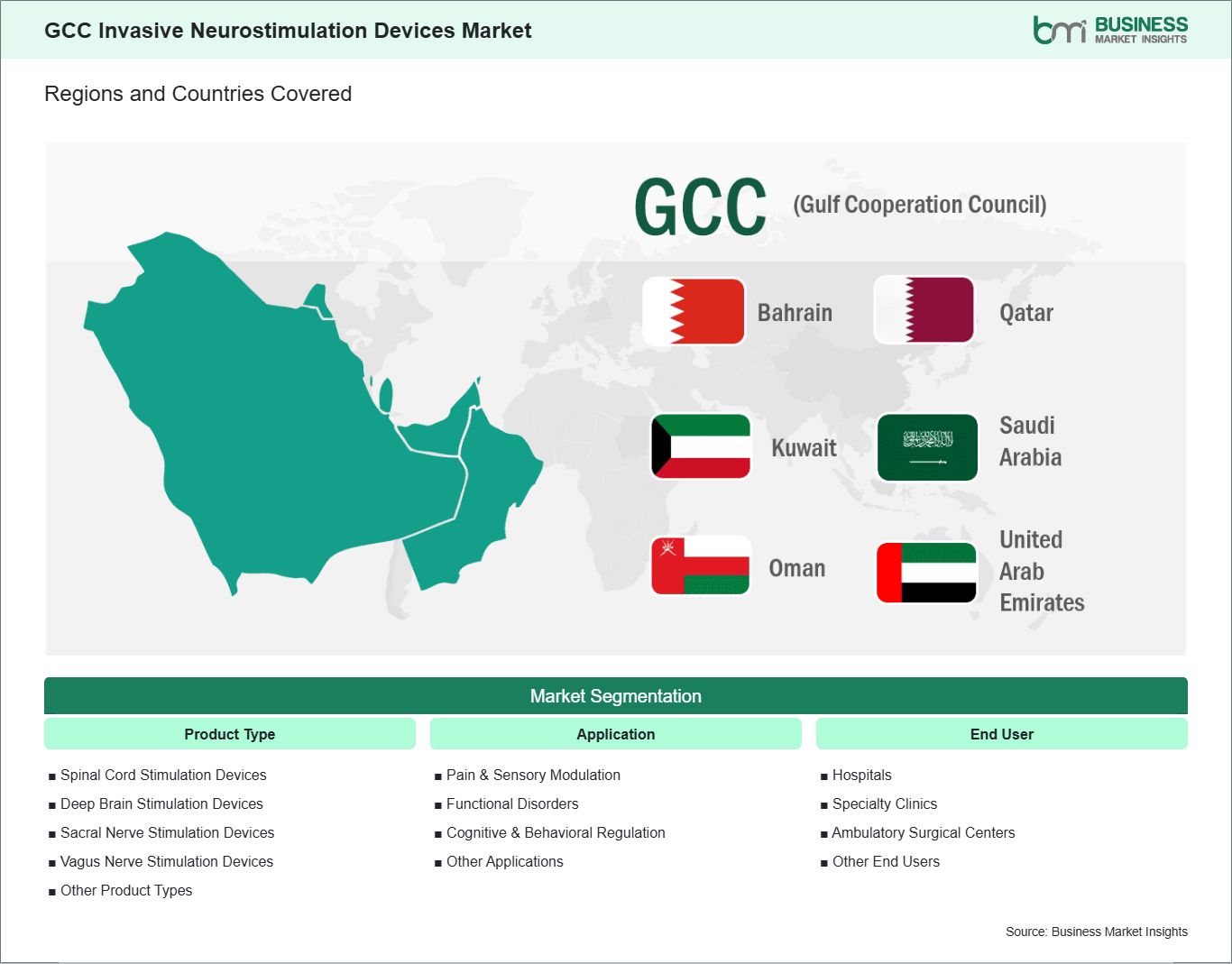 global-market-geography