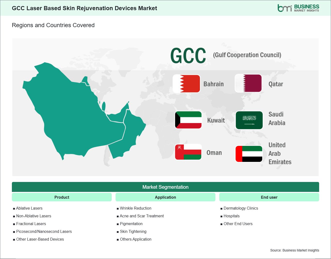 global-market-geography