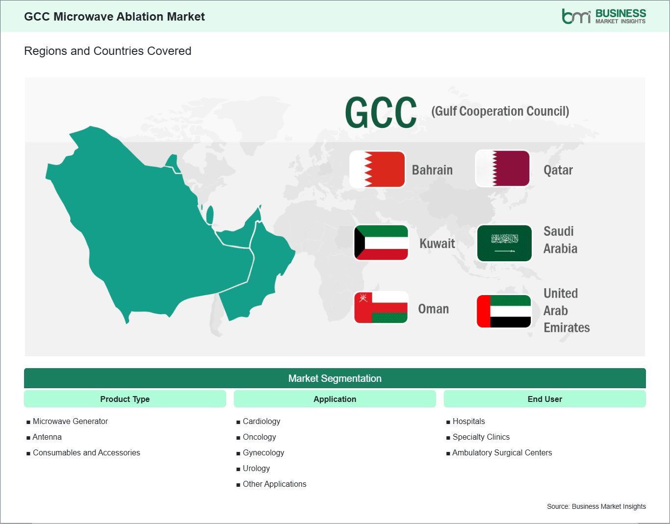 global-market-geography