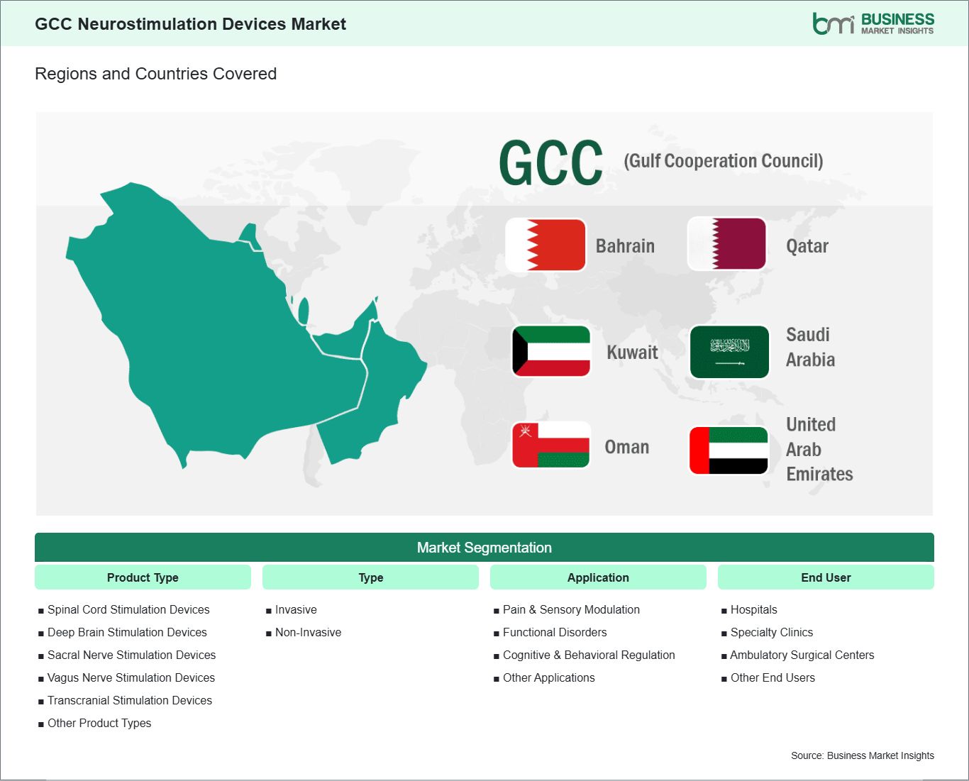 global-market-geography