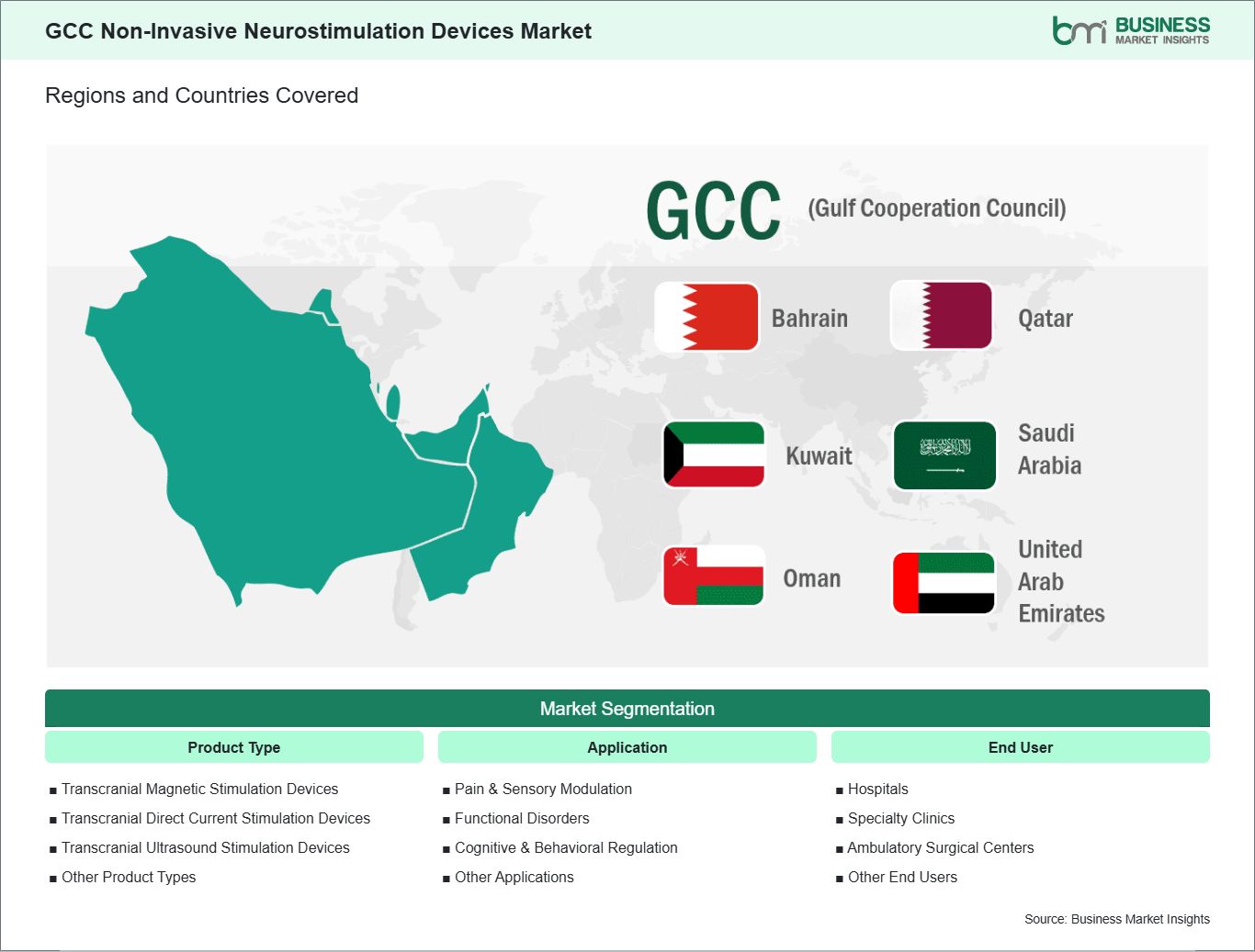 global-market-geography