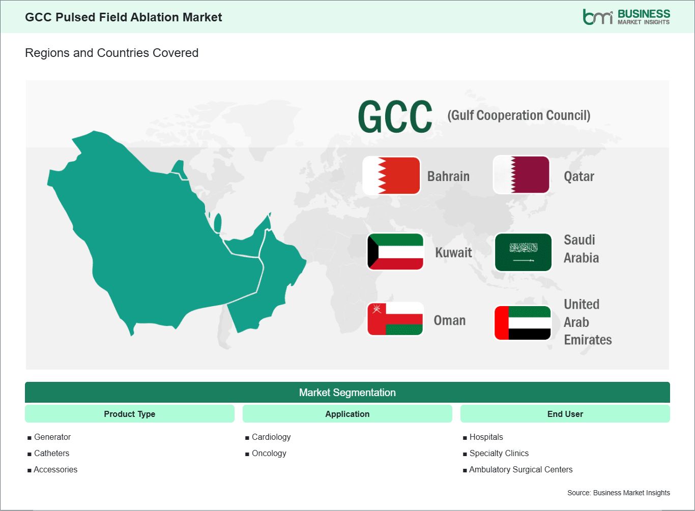 global-market-geography