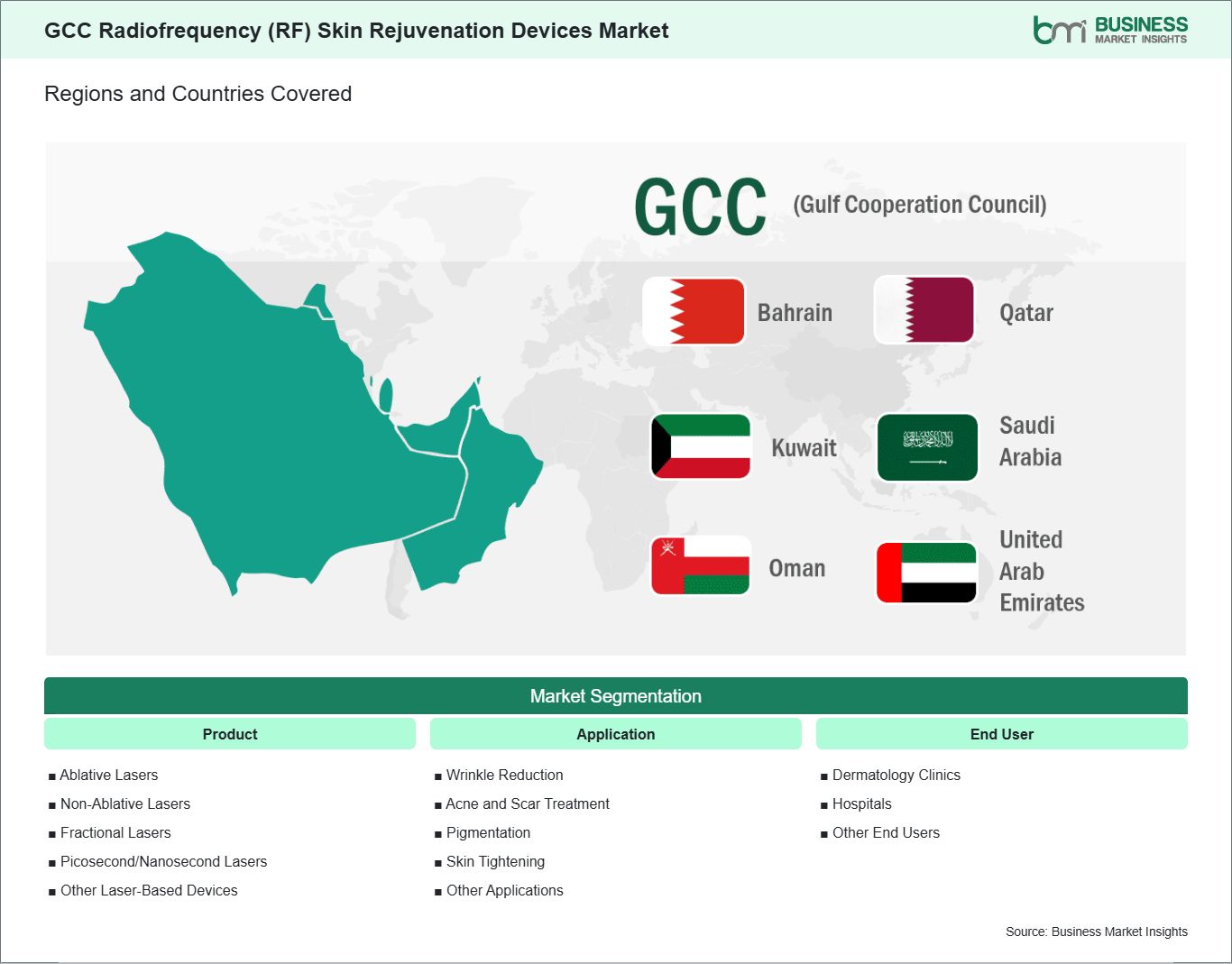 global-market-geography