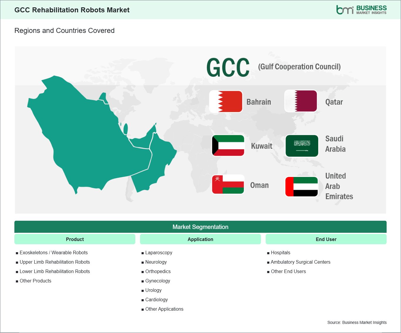 global-market-geography