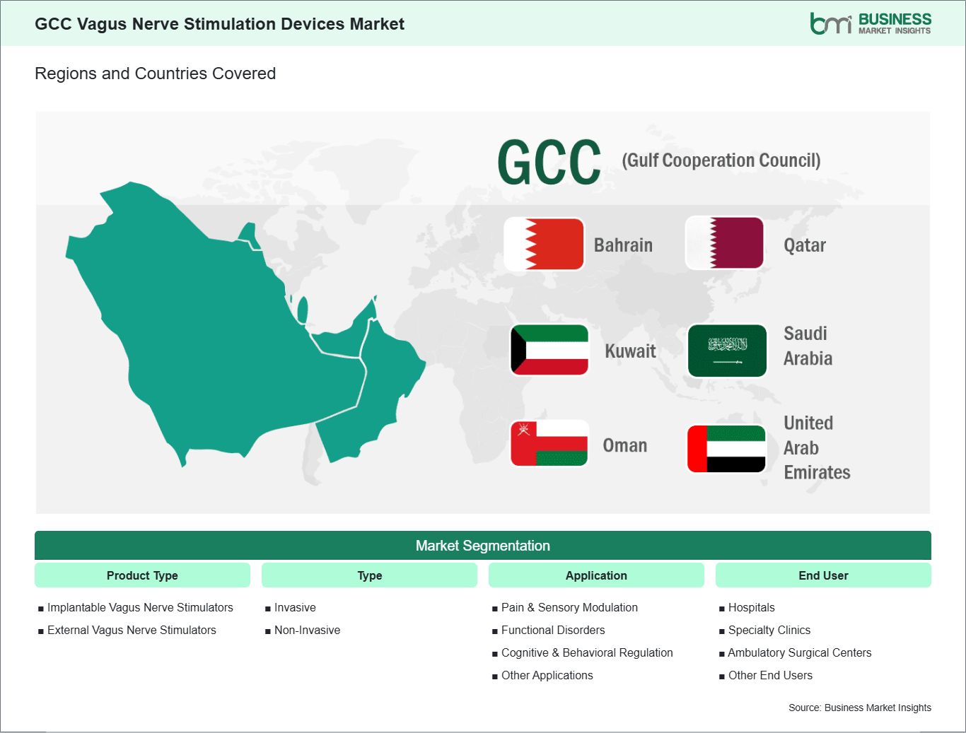 global-market-geography