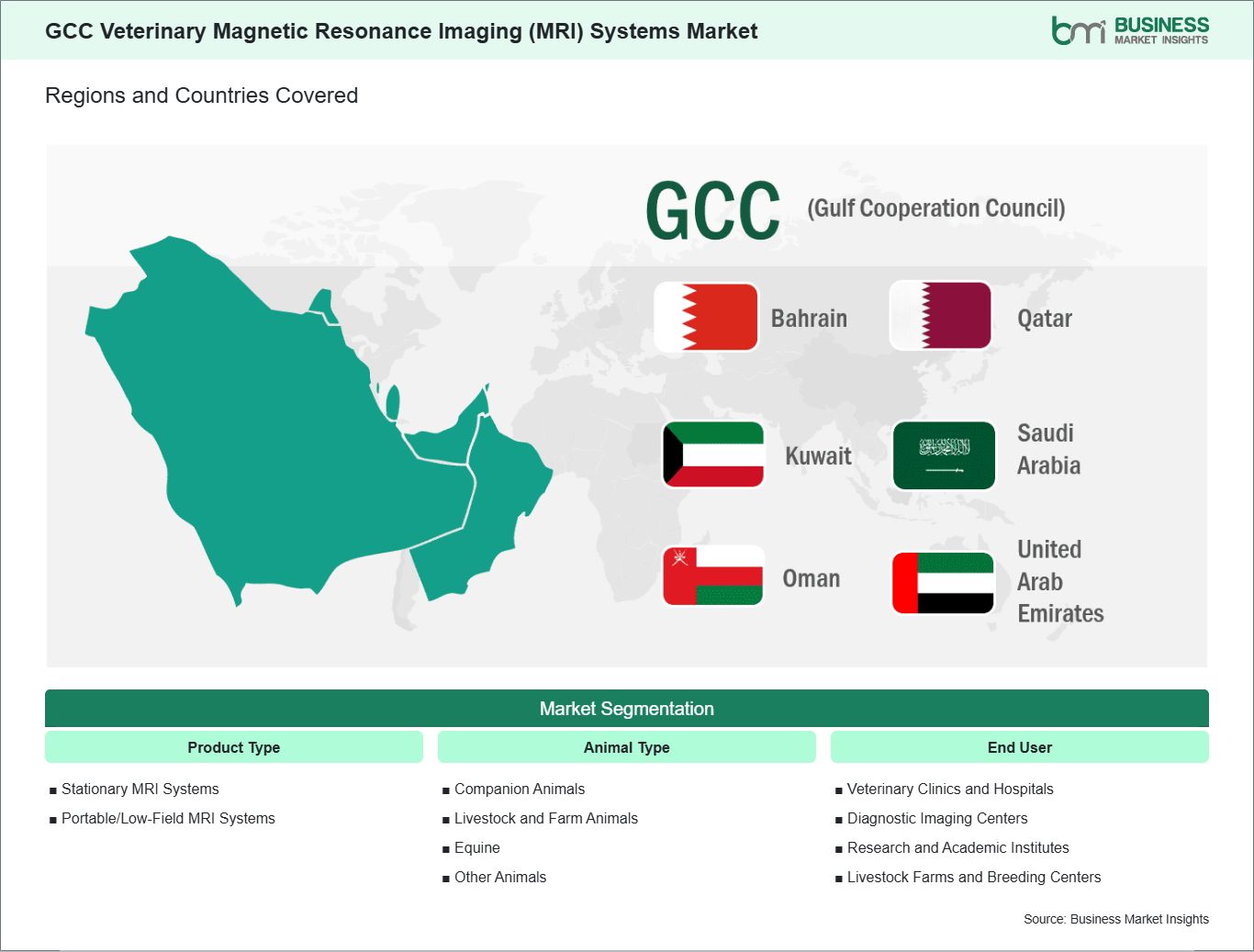 global-market-geography
