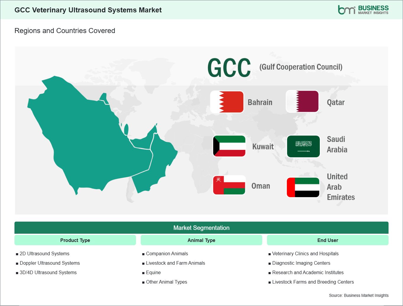 global-market-geography