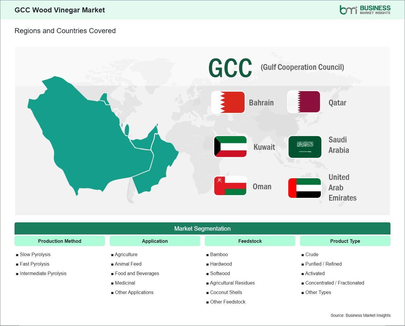 global-market-geography