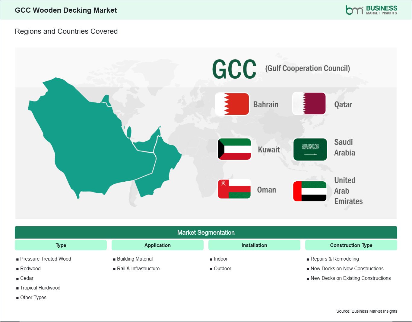 global-market-geography