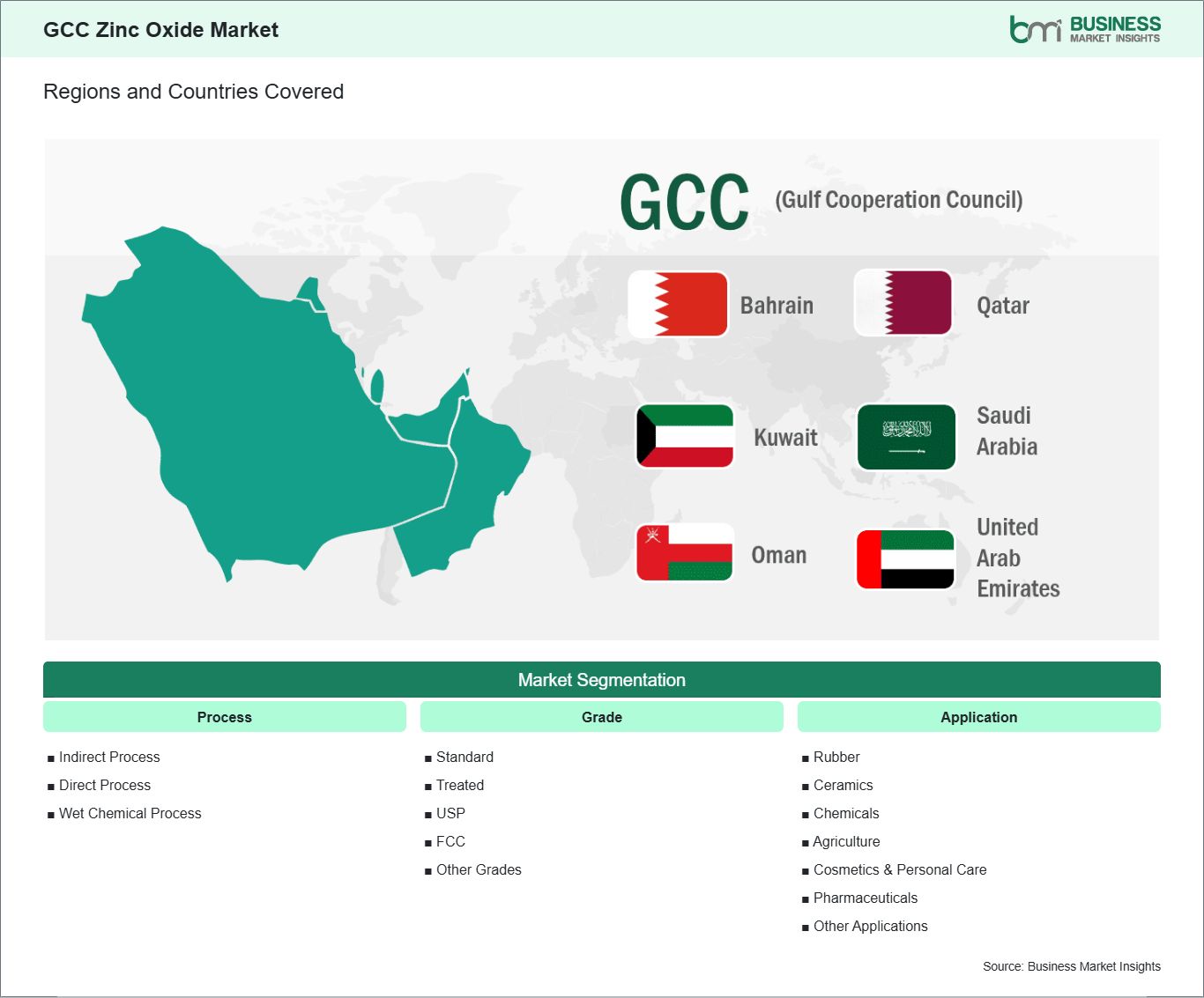 global-market-geography