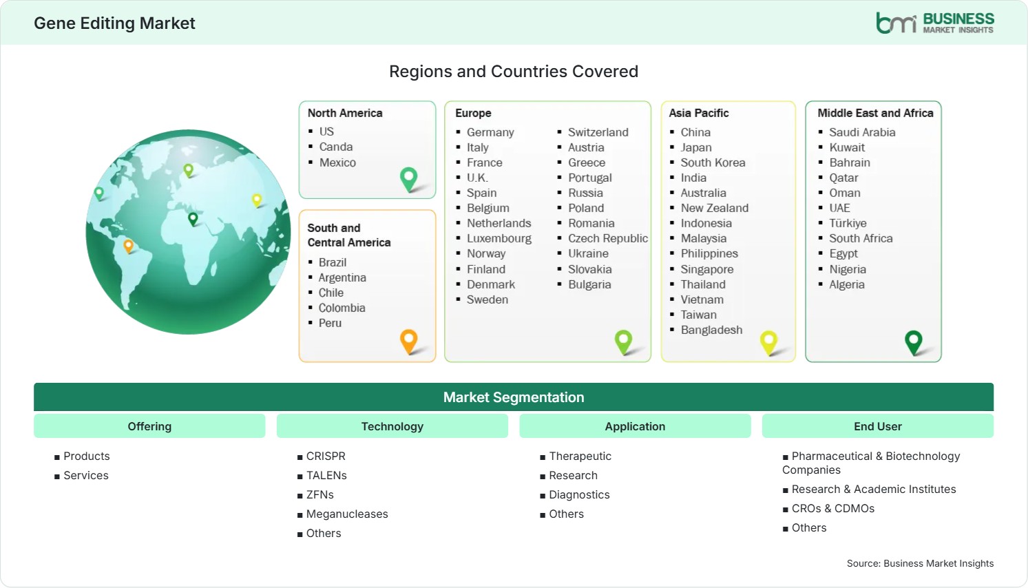 Global Market Geography