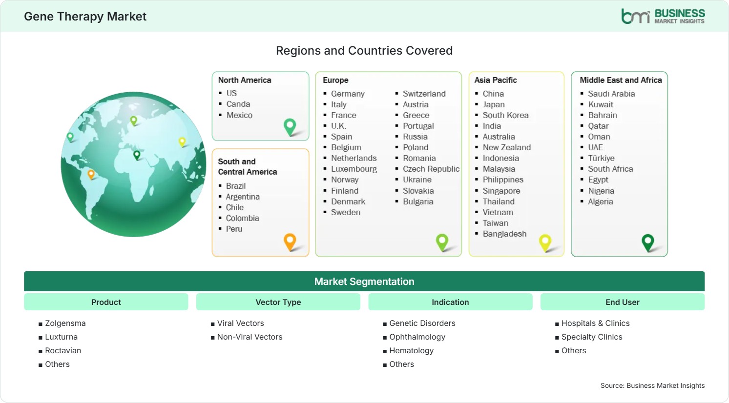 Global Market Geography