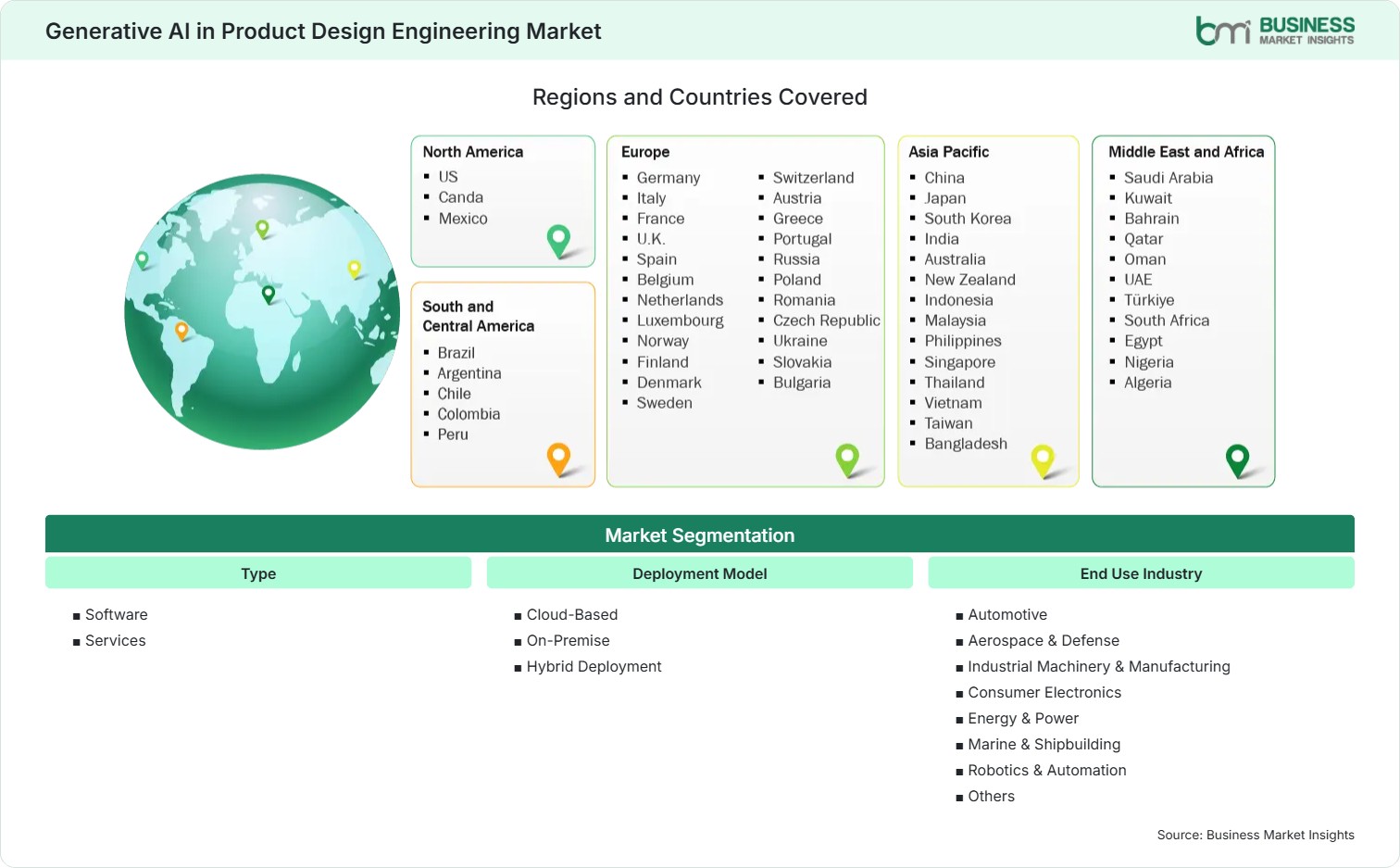 Global Market Geography