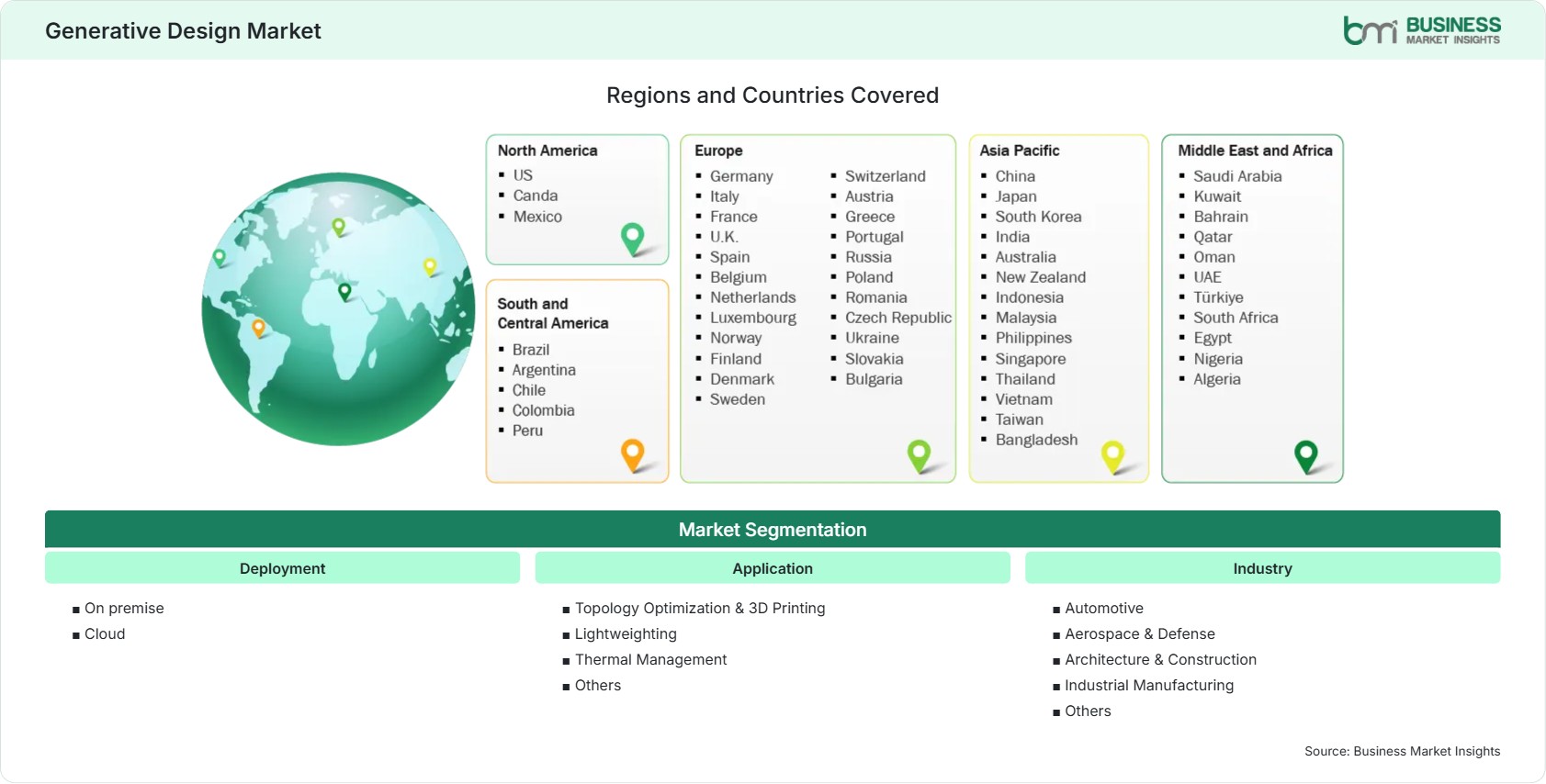 Global Market Geography