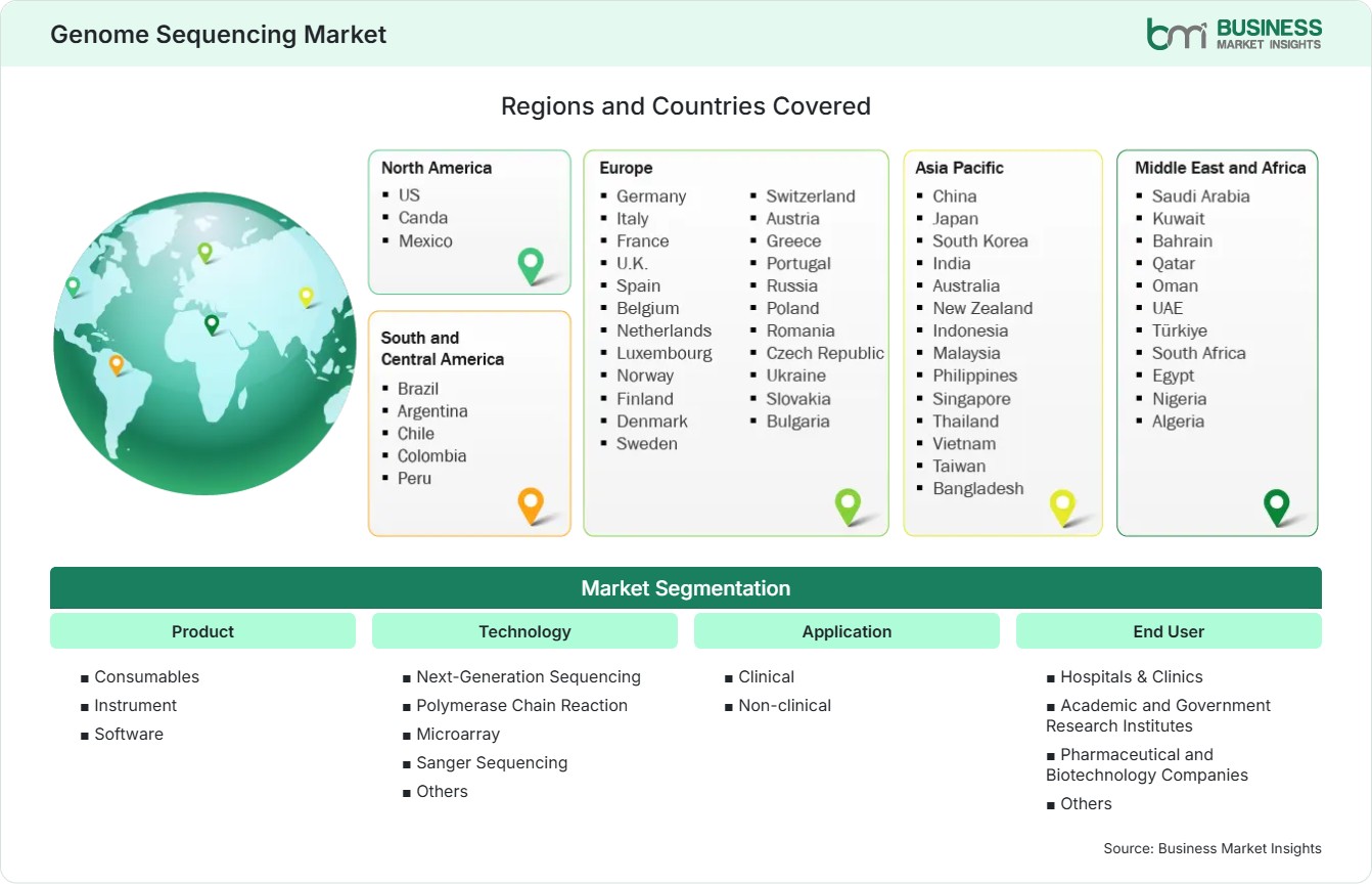 global-market-geography