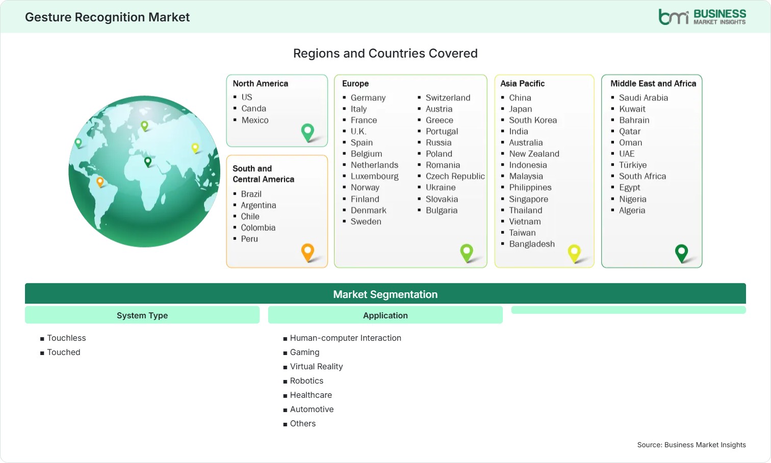 Global Market Geography