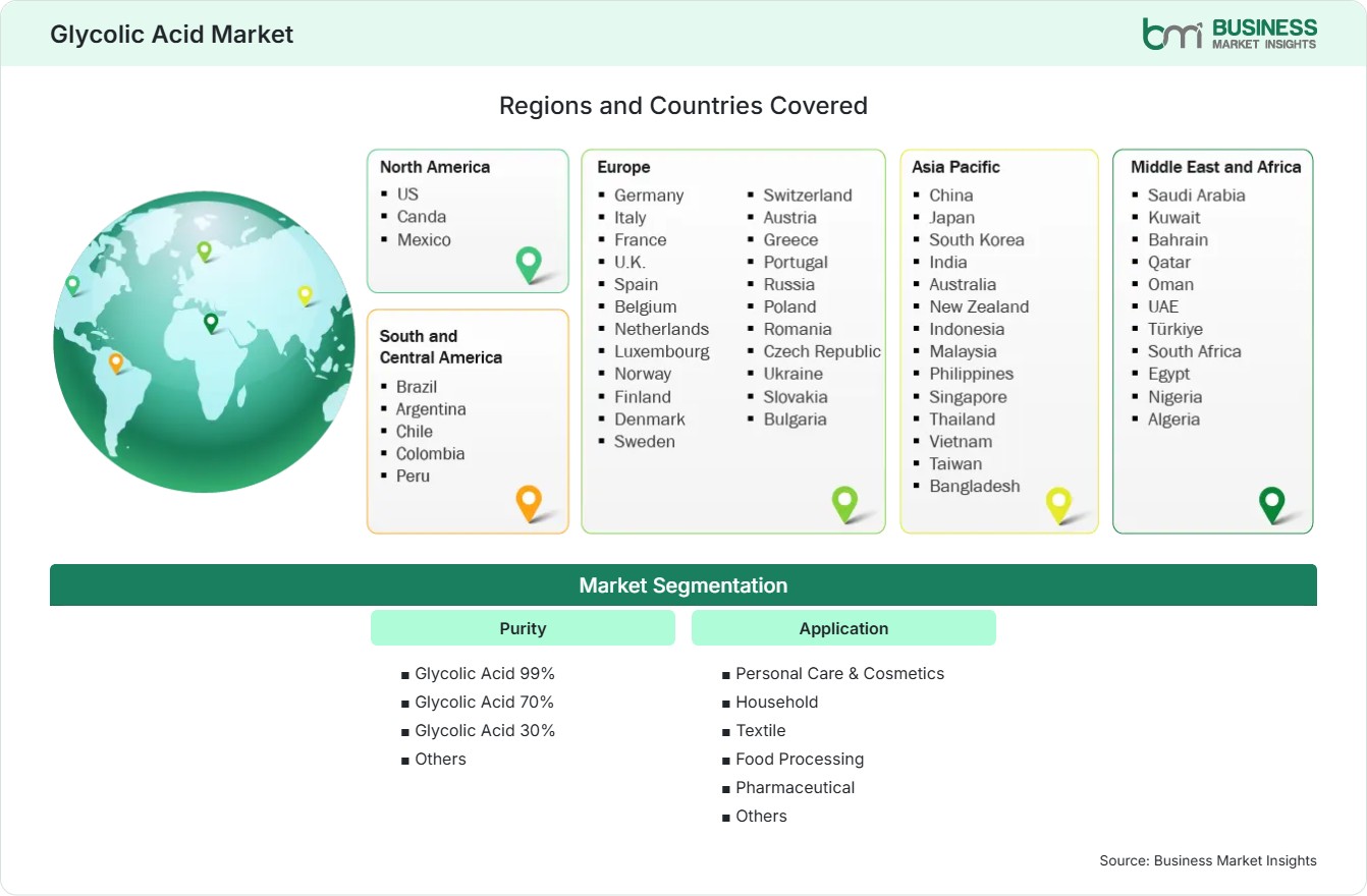 Global Market Geography