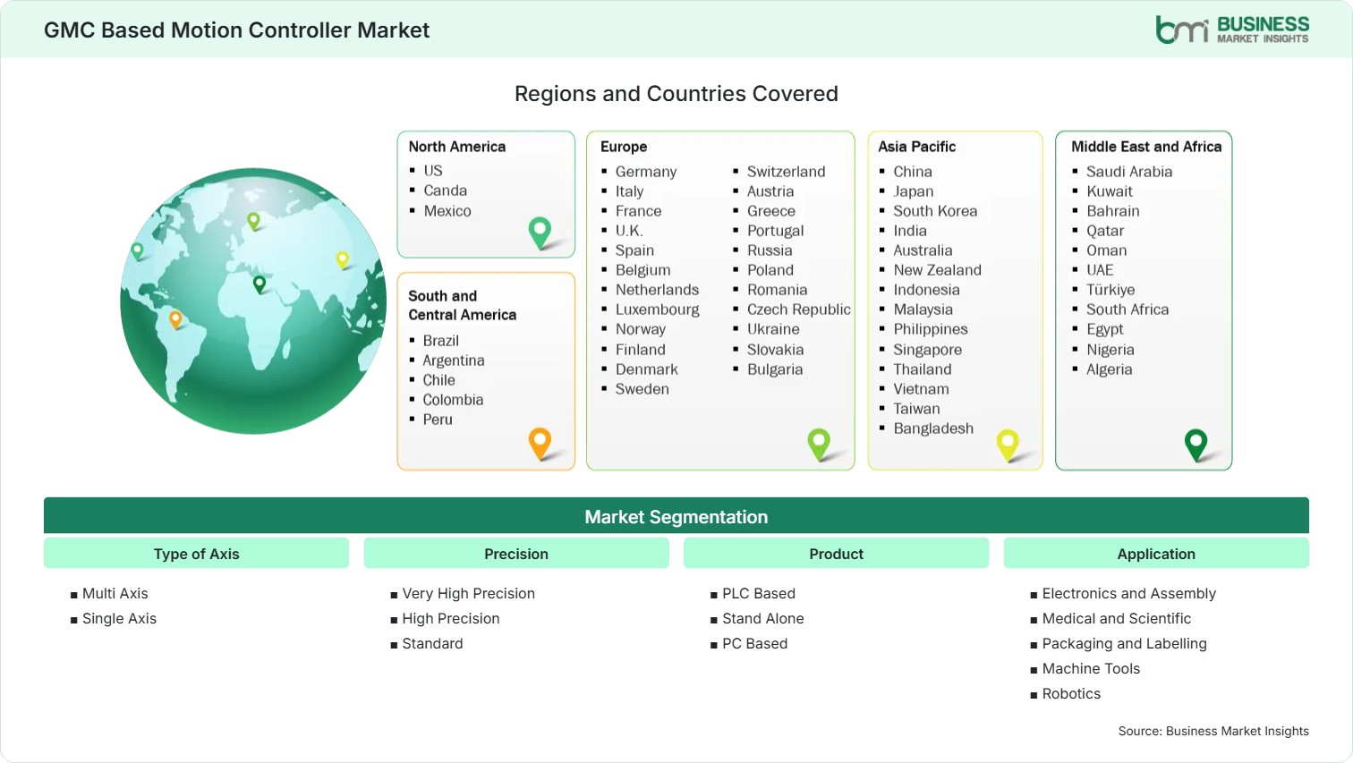 Global Market Geography