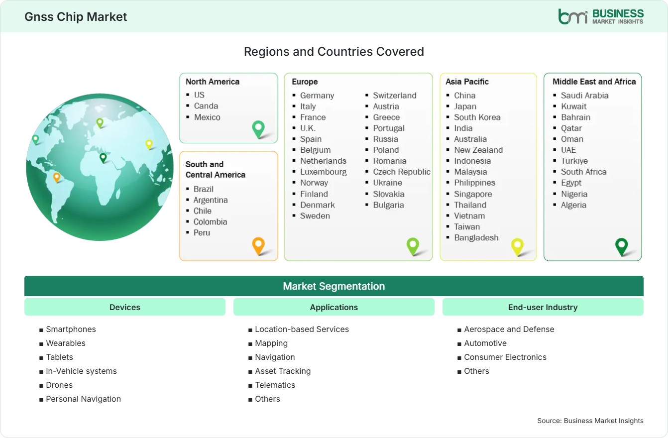 Global Market Geography