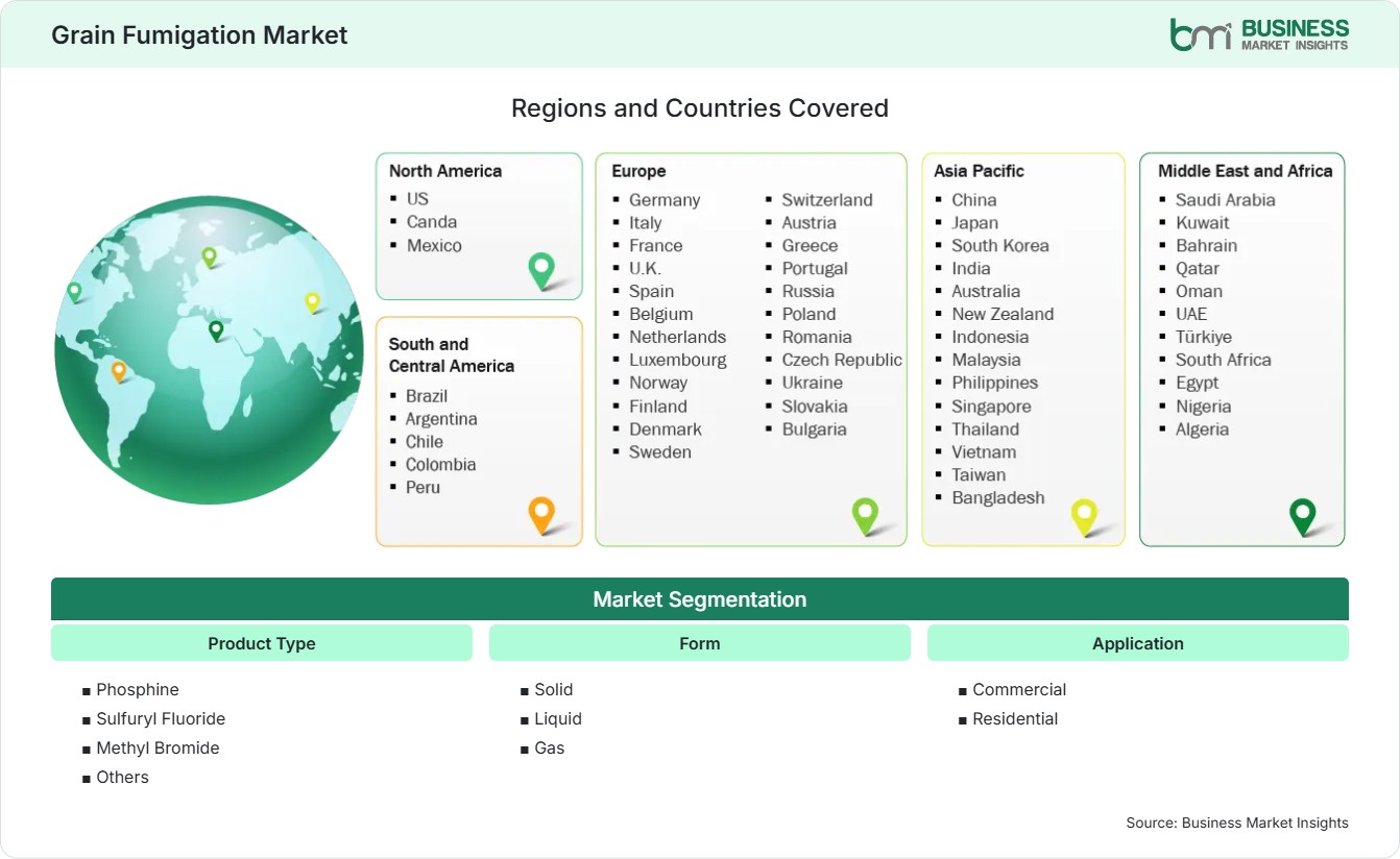 Global Market Geography