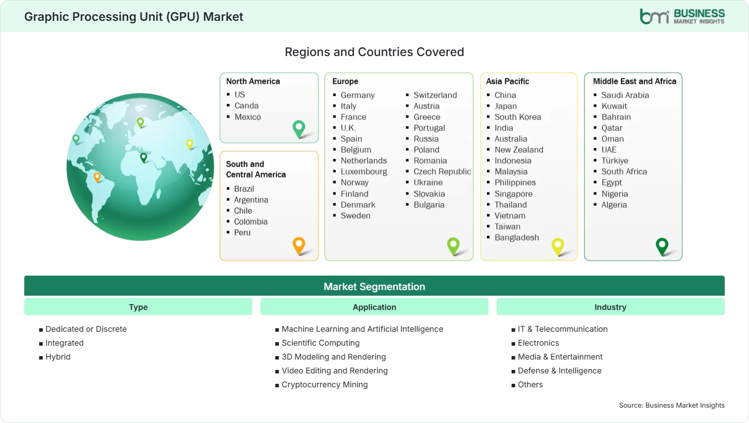 global-market-geography
