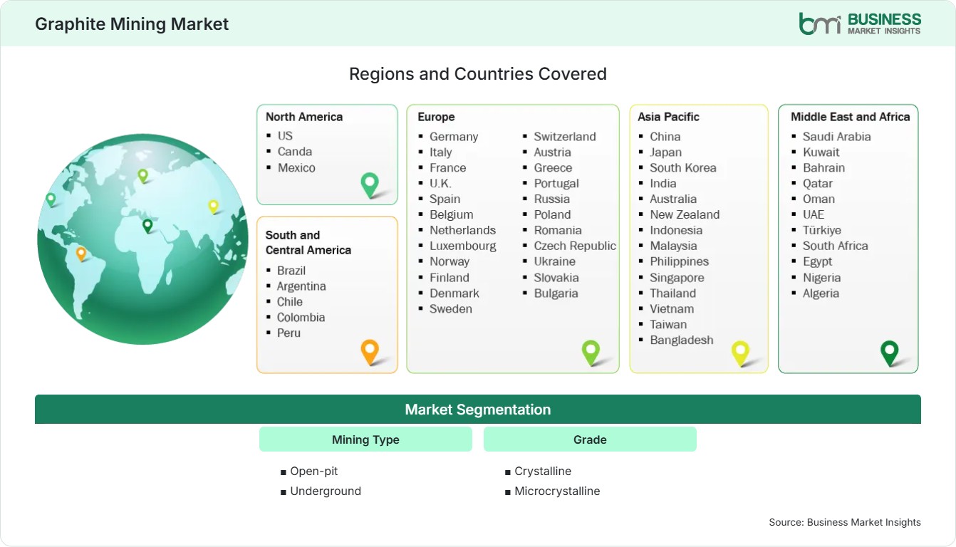 Global Market Geography