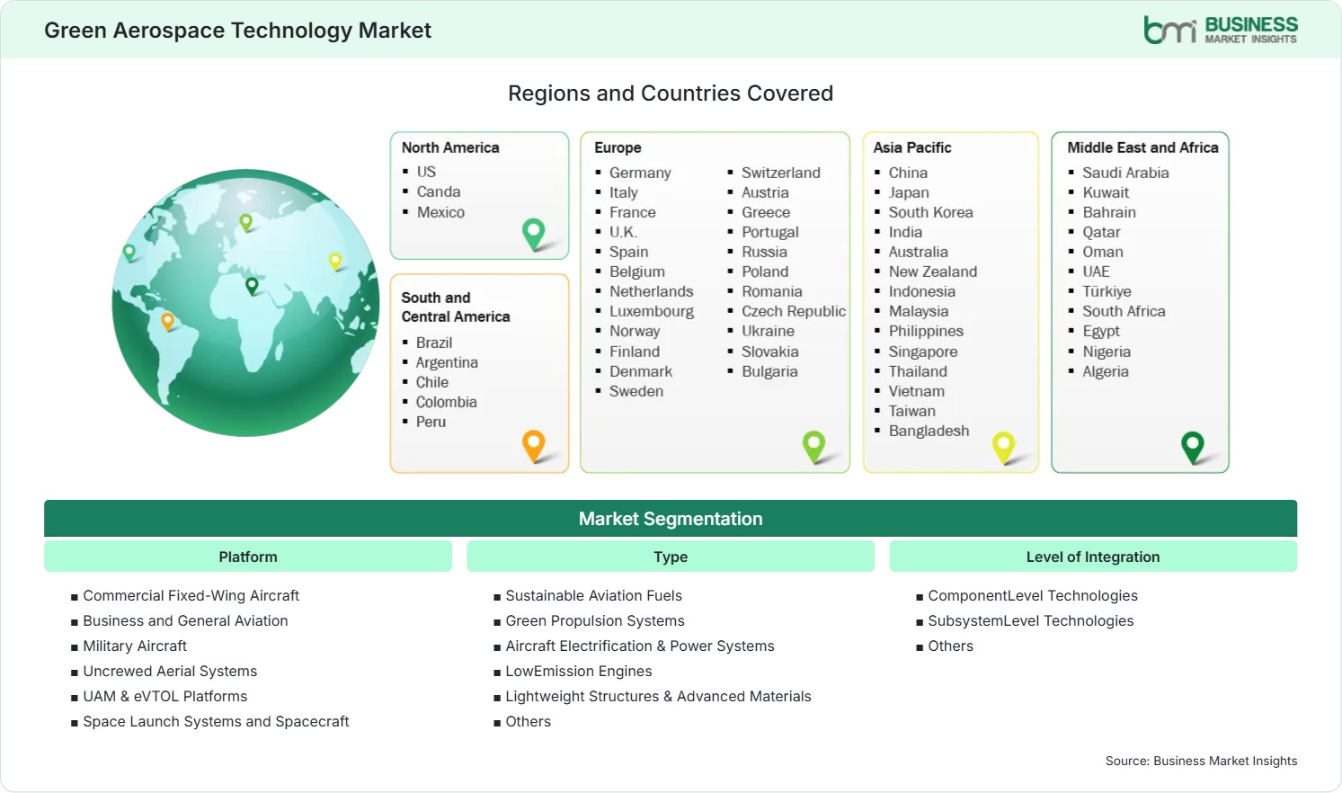 Global Market Geography