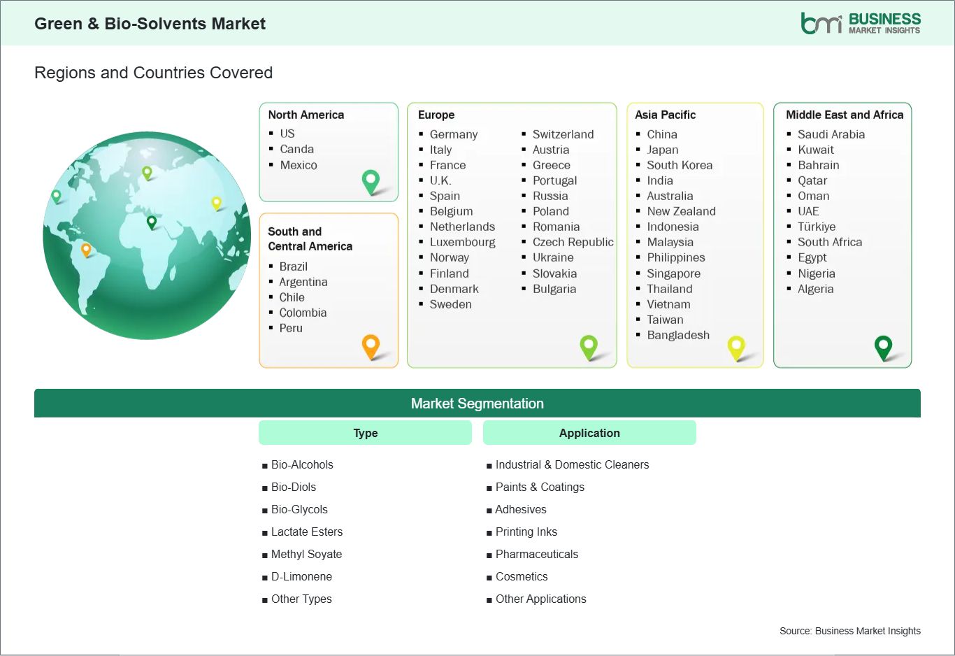 global-market-geography
