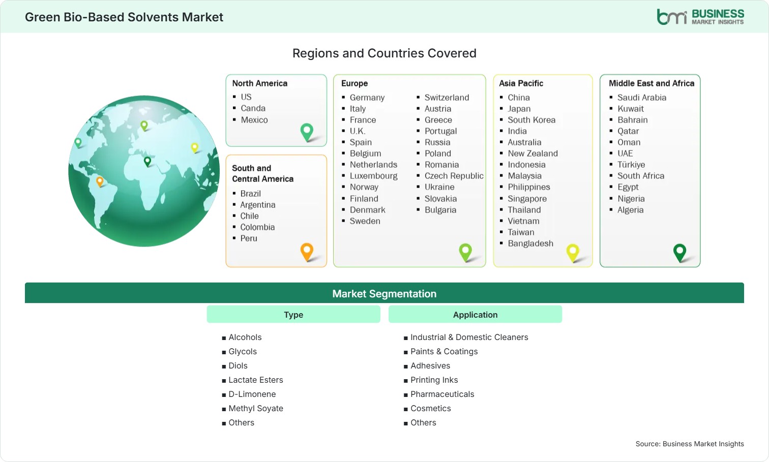 Global Market Geography