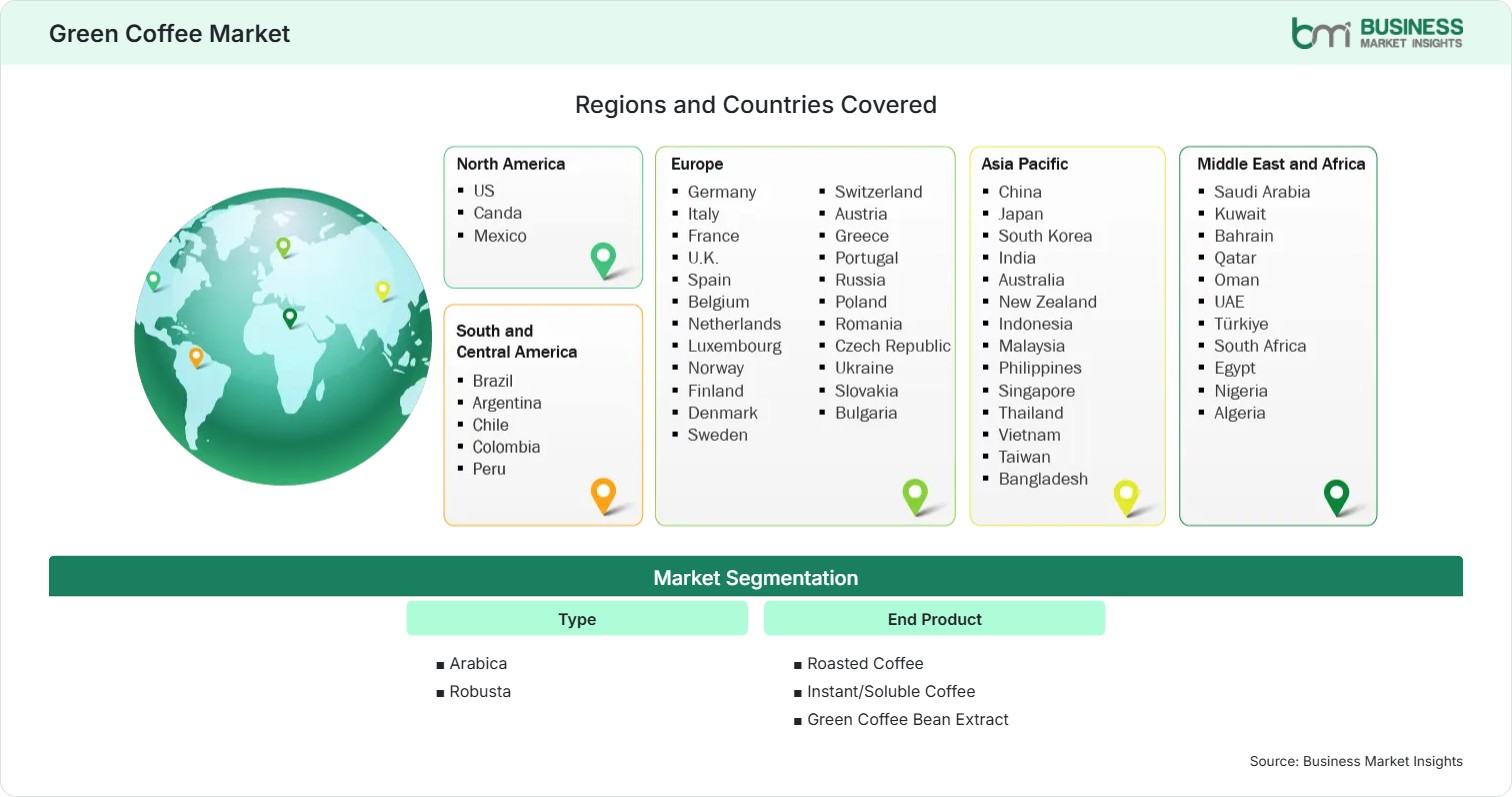 Global Market Geography
