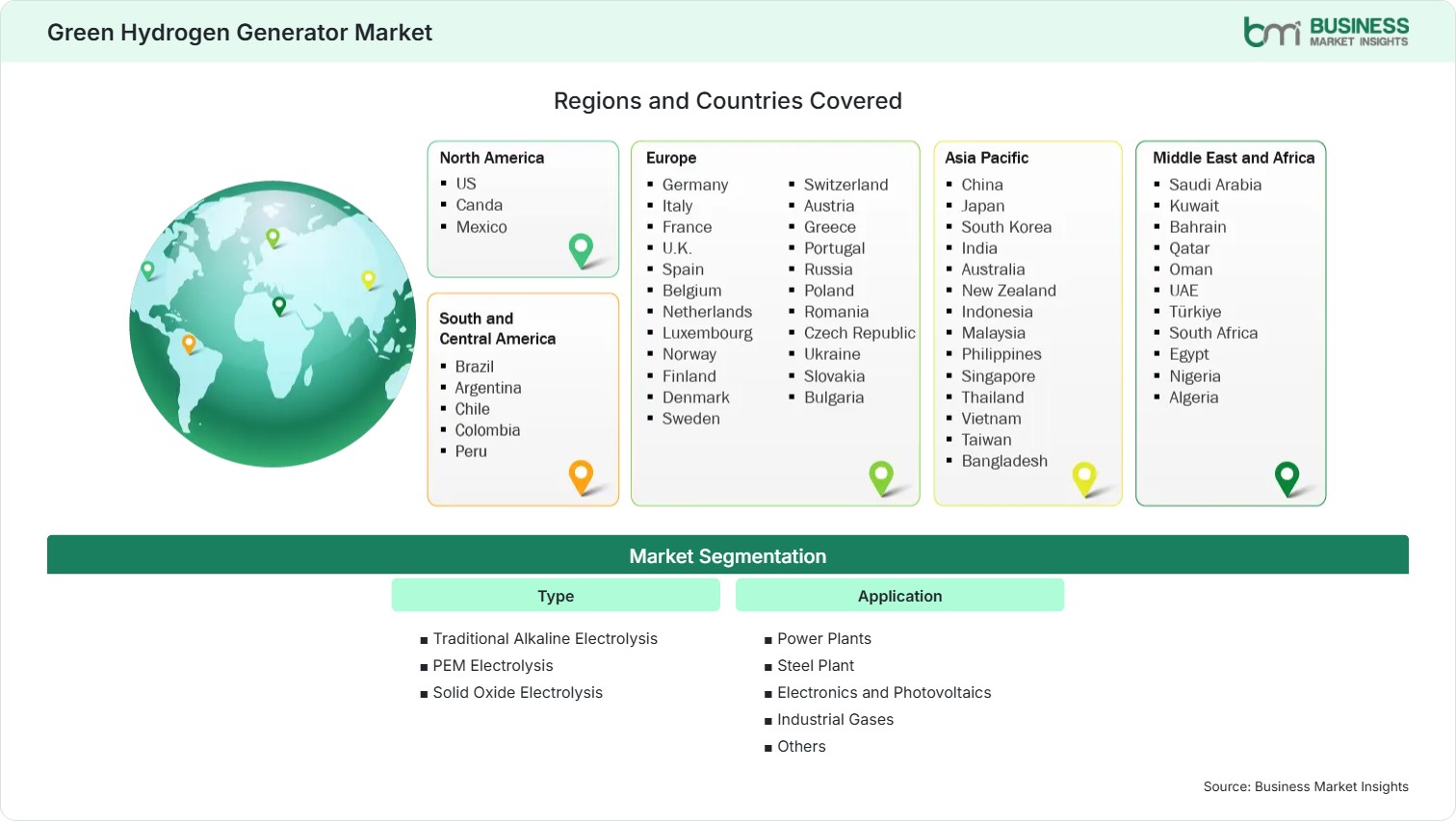Global Market Geography