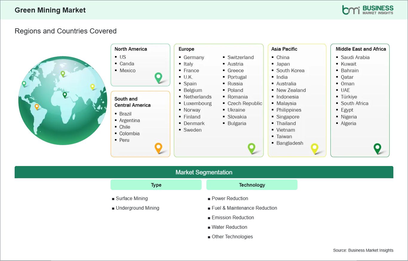 global-market-geography