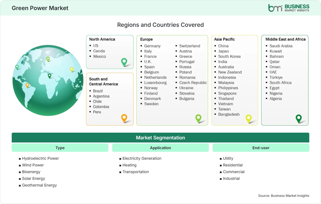 global-market-geography