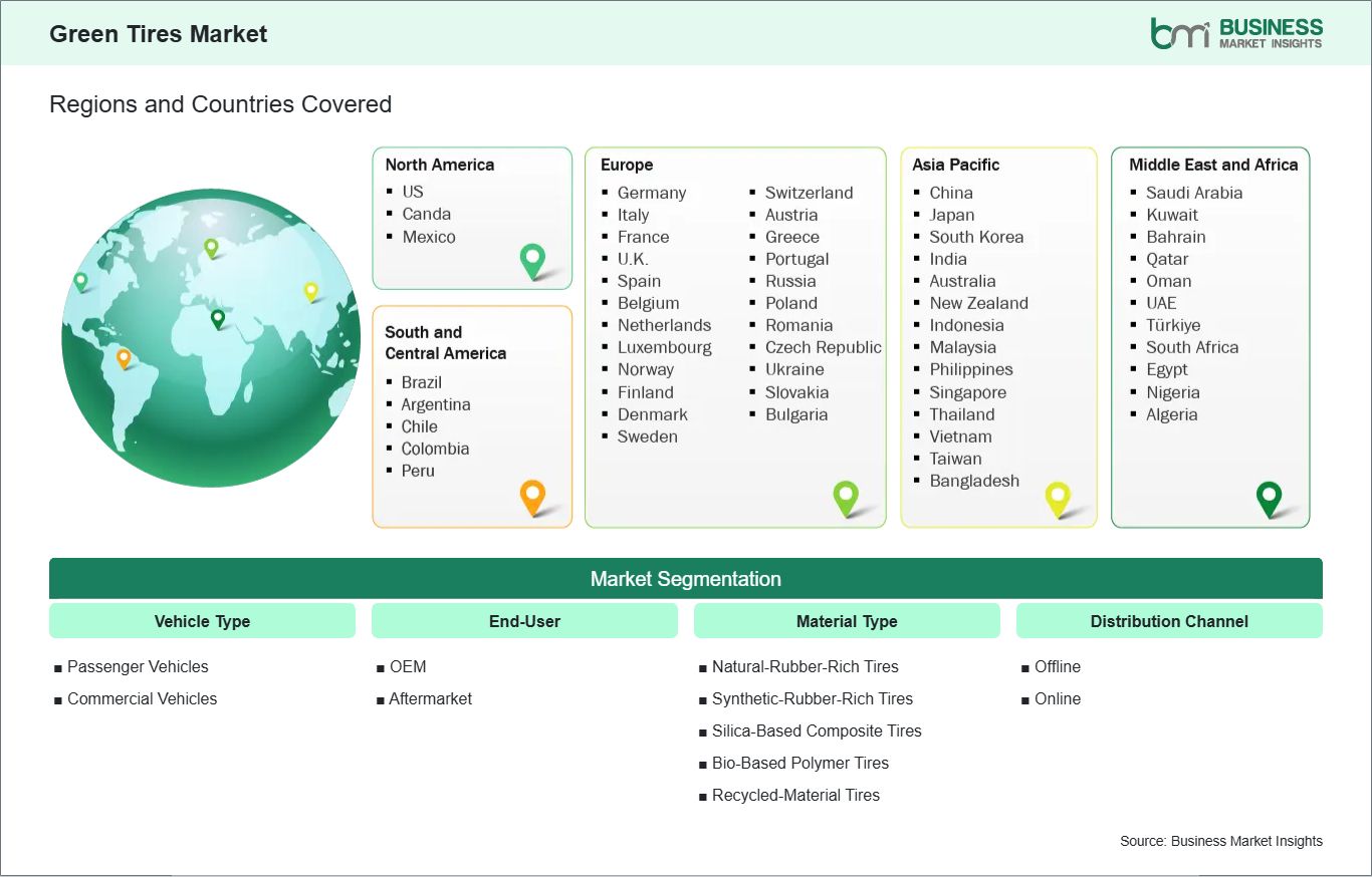 global-market-geography